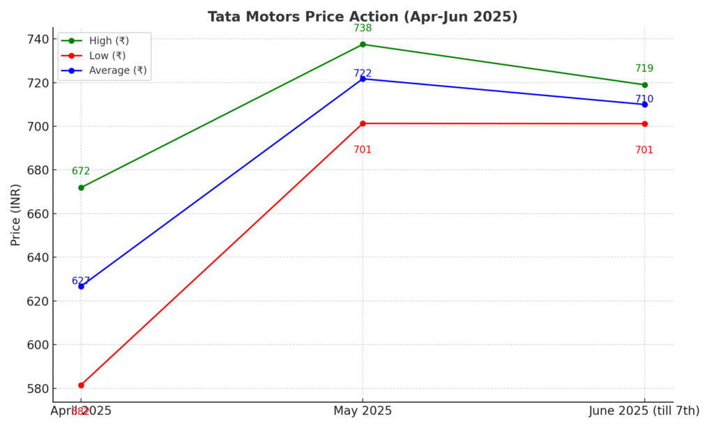 Tata Motors - EV Tata Motors - EV