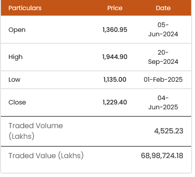 voltas Share Price Target voltas Share Price Target